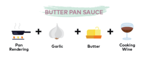 Butter Pan Sauce