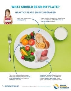 Seafood Nutrition Partnership - Healthy Plate
