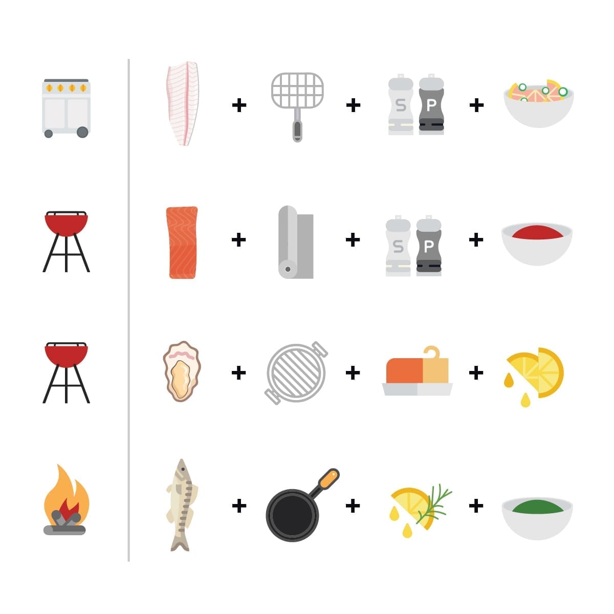 Australis Barramundi - 5 Formulas to Ace Grilled FIsh - Featured Image