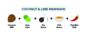 Australis 5 Mouthwatering Marinades for Fish Coconut Lime