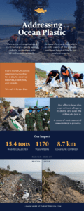 Infographic of Australis Aquaculture Green Day Initiative